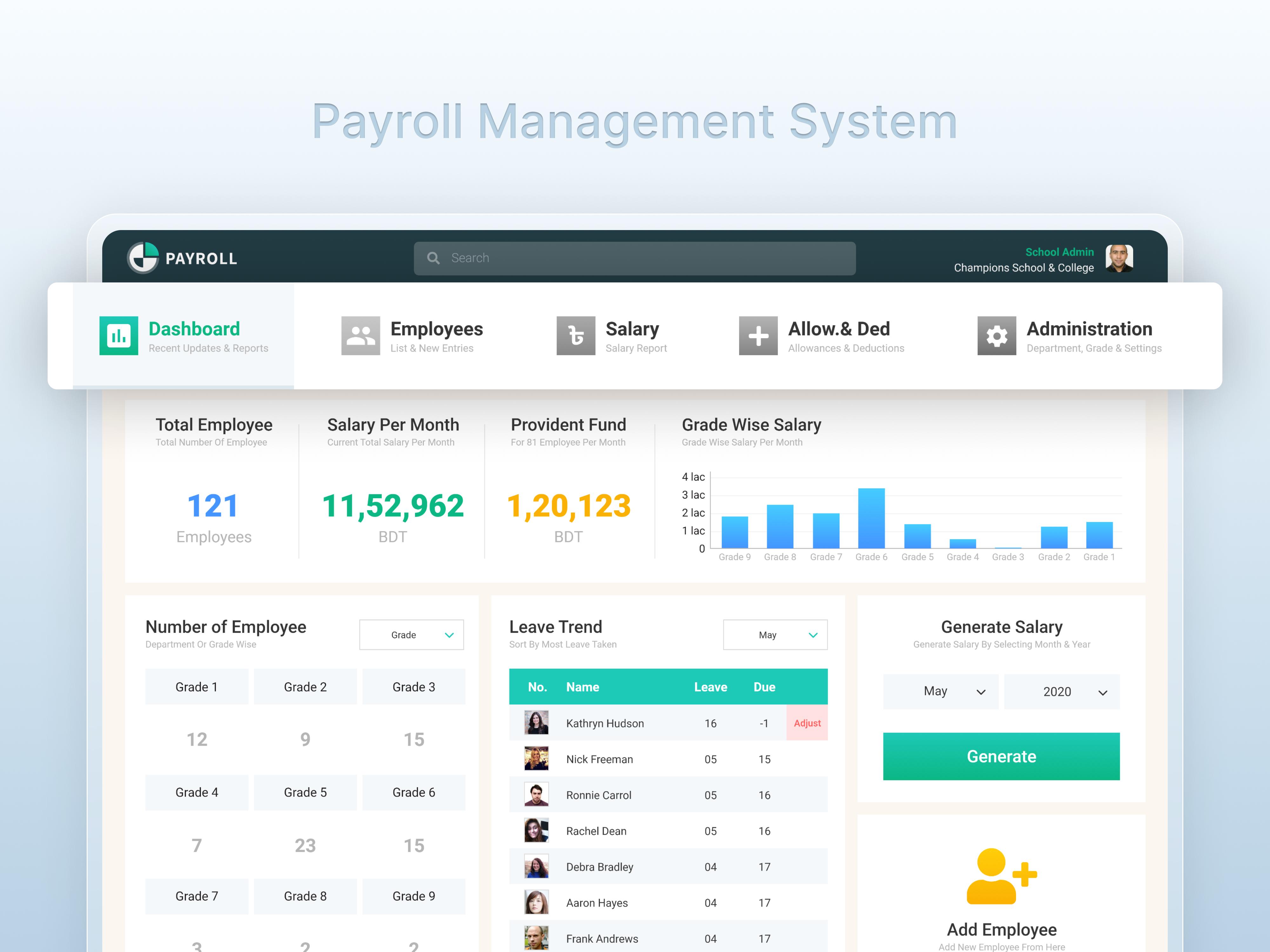 Payroll management system dashboard showing salary per month and grade wise salary